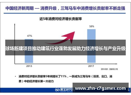 球场新建项目推动建筑行业蓬勃发展助力经济增长与产业升级