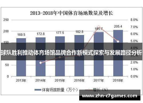 球队胜利推动体育场馆品牌合作新模式探索与发展路径分析