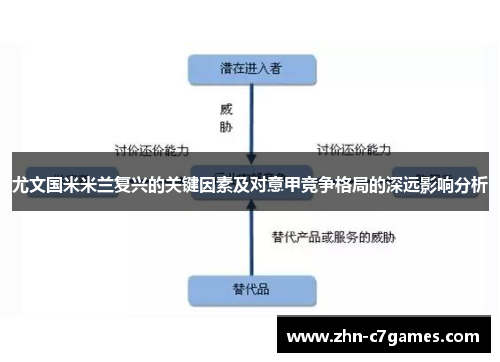 尤文国米米兰复兴的关键因素及对意甲竞争格局的深远影响分析