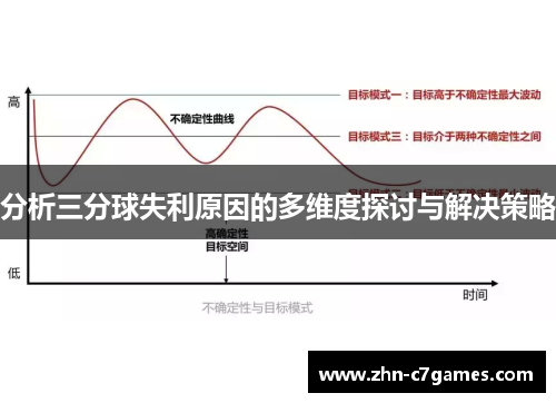 分析三分球失利原因的多维度探讨与解决策略