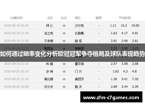 如何通过赔率变化分析欧冠冠军争夺格局及球队表现趋势