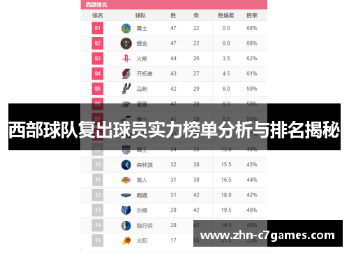 西部球队复出球员实力榜单分析与排名揭秘 西部球队复出球员实力榜单分析与排名揭秘