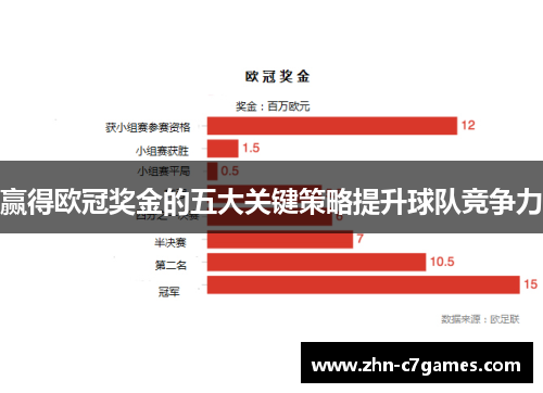 赢得欧冠奖金的五大关键策略提升球队竞争力