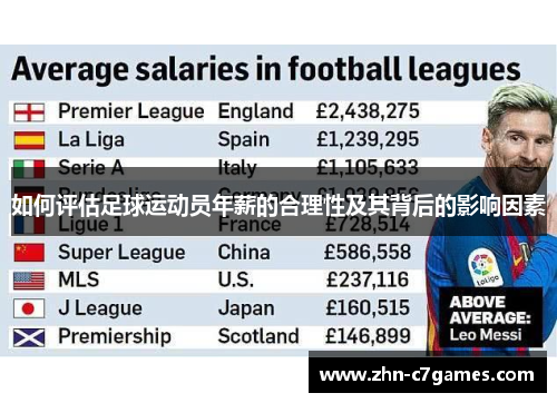 如何评估足球运动员年薪的合理性及其背后的影响因素 如何评估足球运动员年薪的合理性及其背后的影响因素