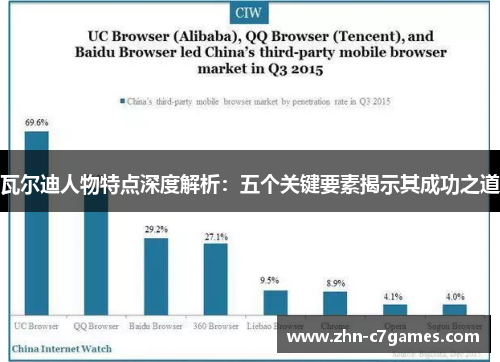 瓦尔迪人物特点深度解析:五个关键要素揭示其成功之道 瓦尔迪人物特点深度解析:五个关键要素揭示其成功之道