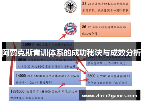 阿贾克斯青训体系的成功秘诀与成效分析 阿贾克斯青训体系的成功秘诀与成效分析