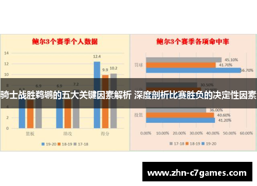 骑士战胜鹈鹕的五大关键因素解析 深度剖析比赛胜负的决定性因素