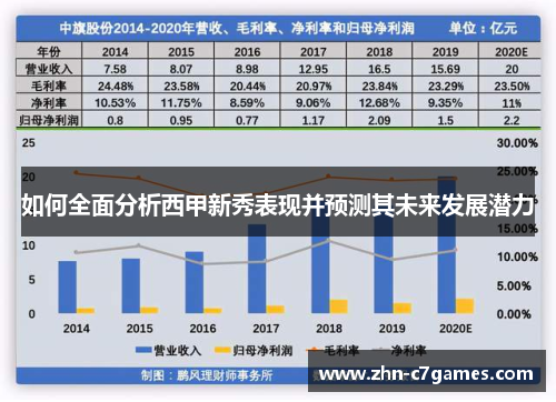 如何全面分析西甲新秀表现并预测其未来发展潜力