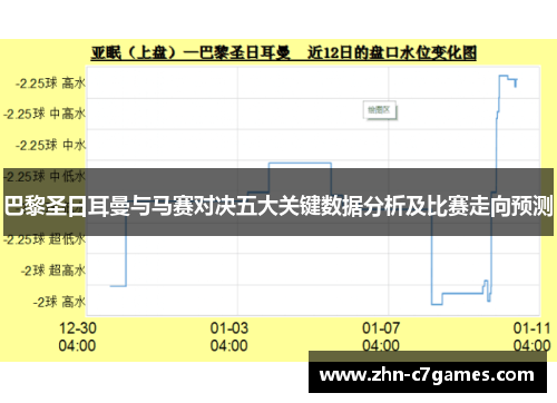 巴黎圣日耳曼与马赛对决五大关键数据分析及比赛走向预测